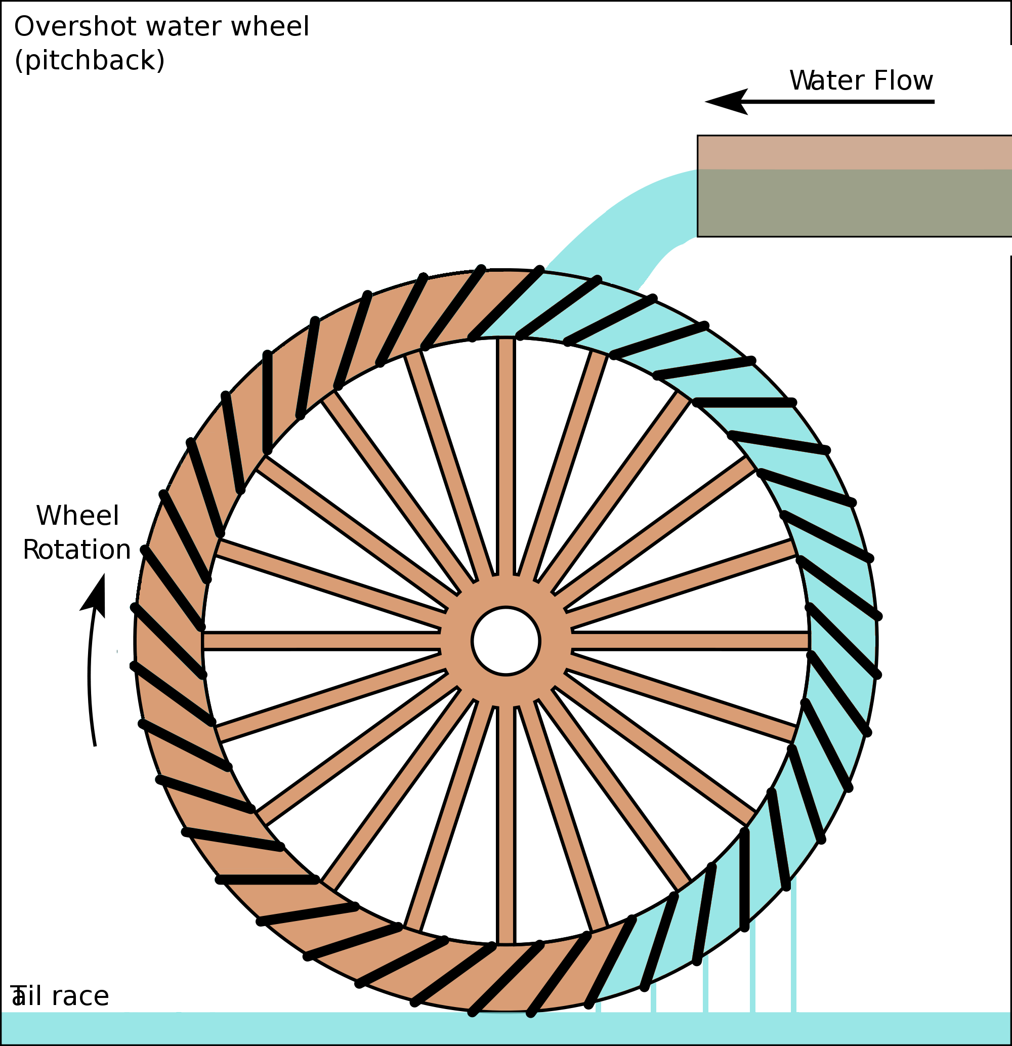 ��ˎ�����